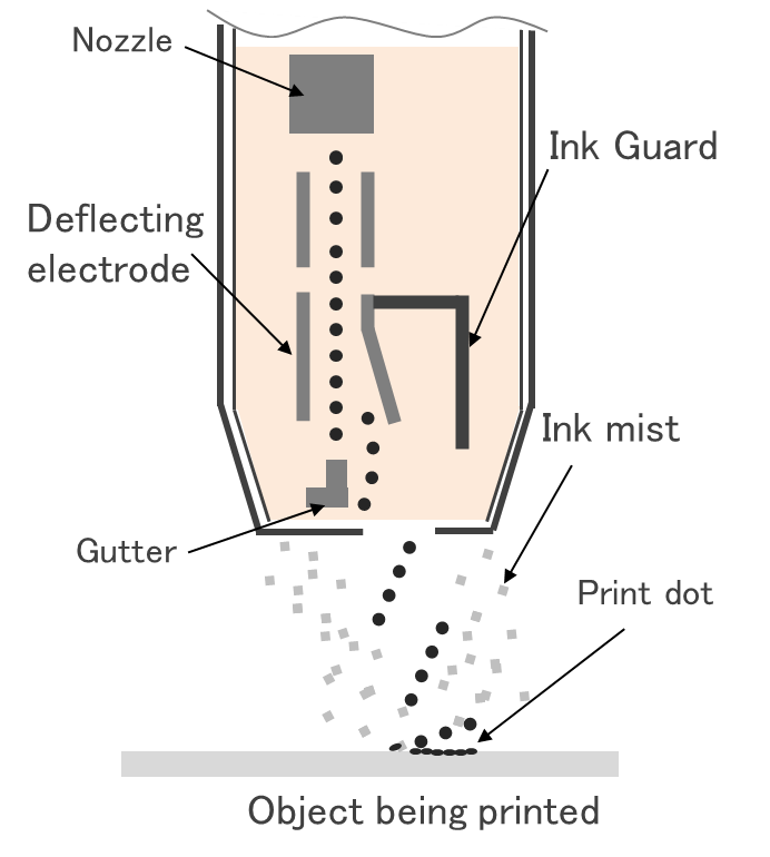 Bild 3 UX2 Print Head graphic