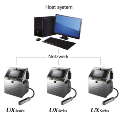 csm UX Netzwerk f0ae66a6ba