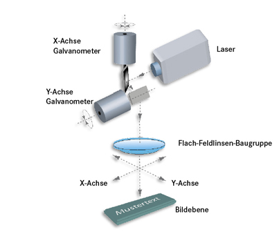 Laser 01